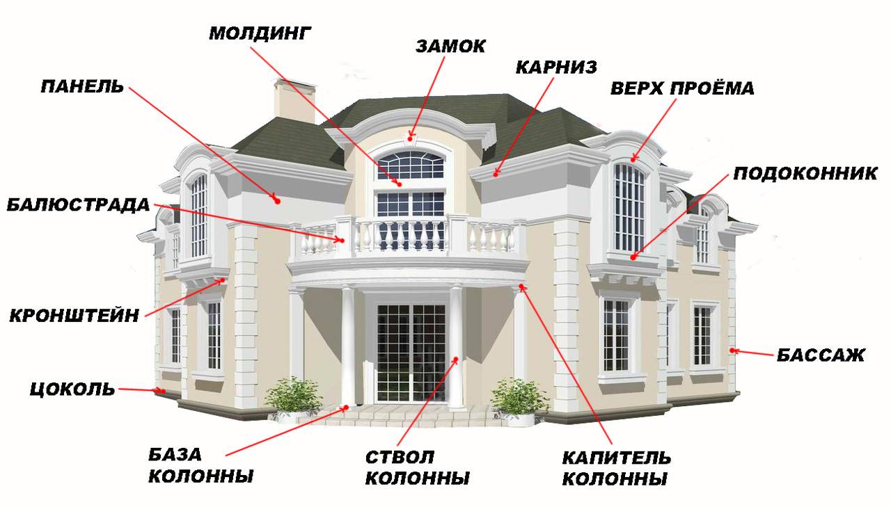 Декоративная отделка фасада - разновидности фасада