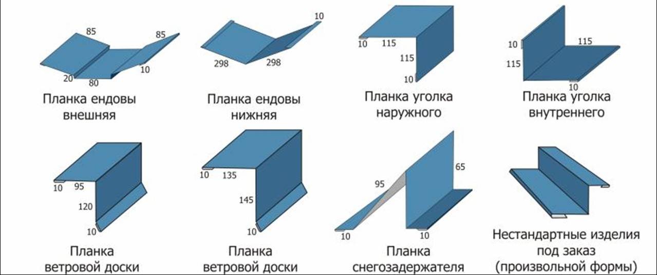 Доборные элементы для кровли и фасада