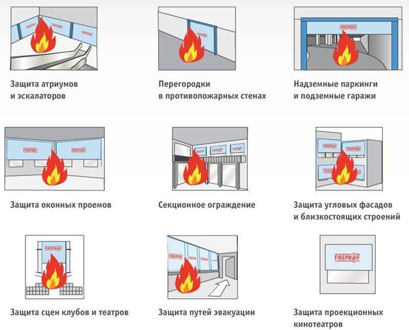 Противопожарные окна: виды, требования, правила монтажа
