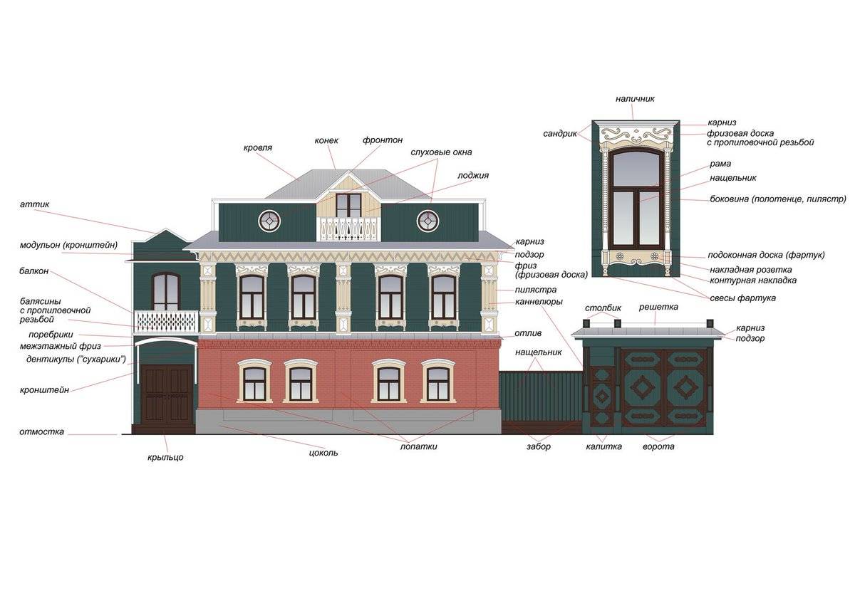 Фасад здания: главный, лицевой, их ремонт и отделка, применяемые в проектировании системы