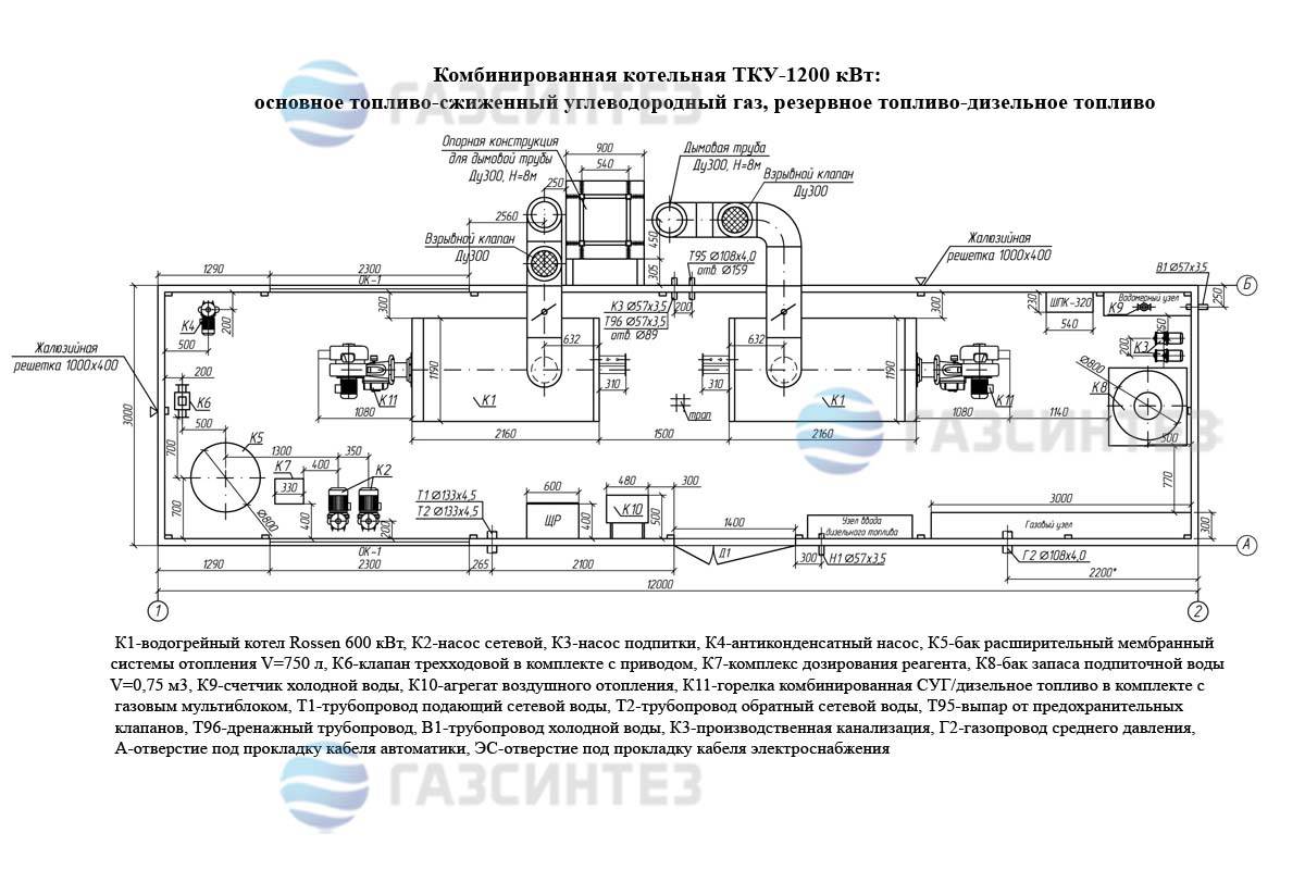 Применение отопительных котлов с разными видами топлива