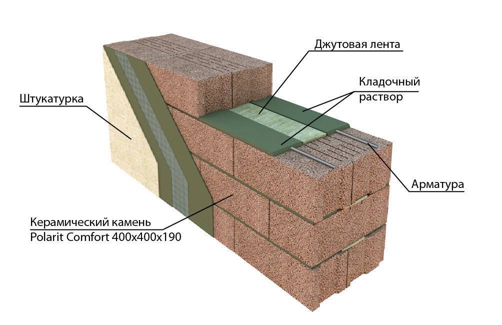 Наружная штукатурка по бетону: 4 особенности нанесения