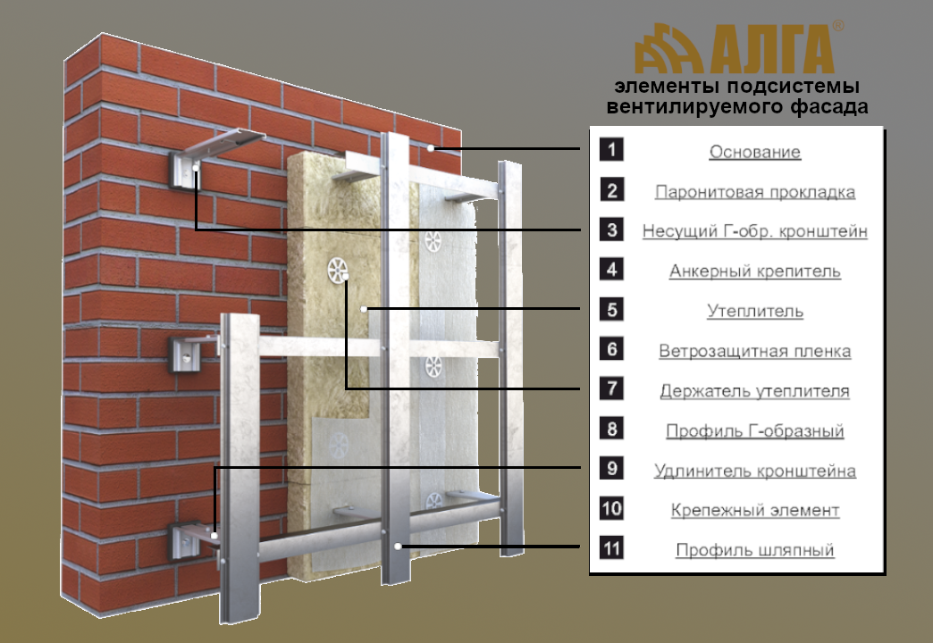 Вентилируемый фасад – технология монтажа навесных фасадных систем с воздушным зазором | онлайн-журнал о ремонте и дизайне