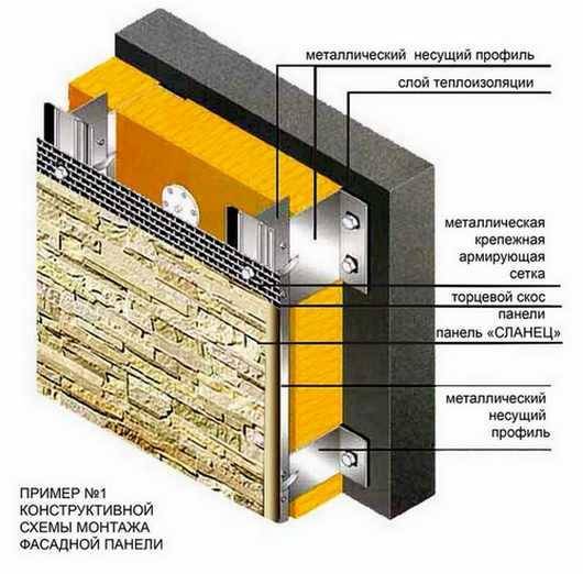 Фасадная бетонная плитка: виды, технология, монтаж