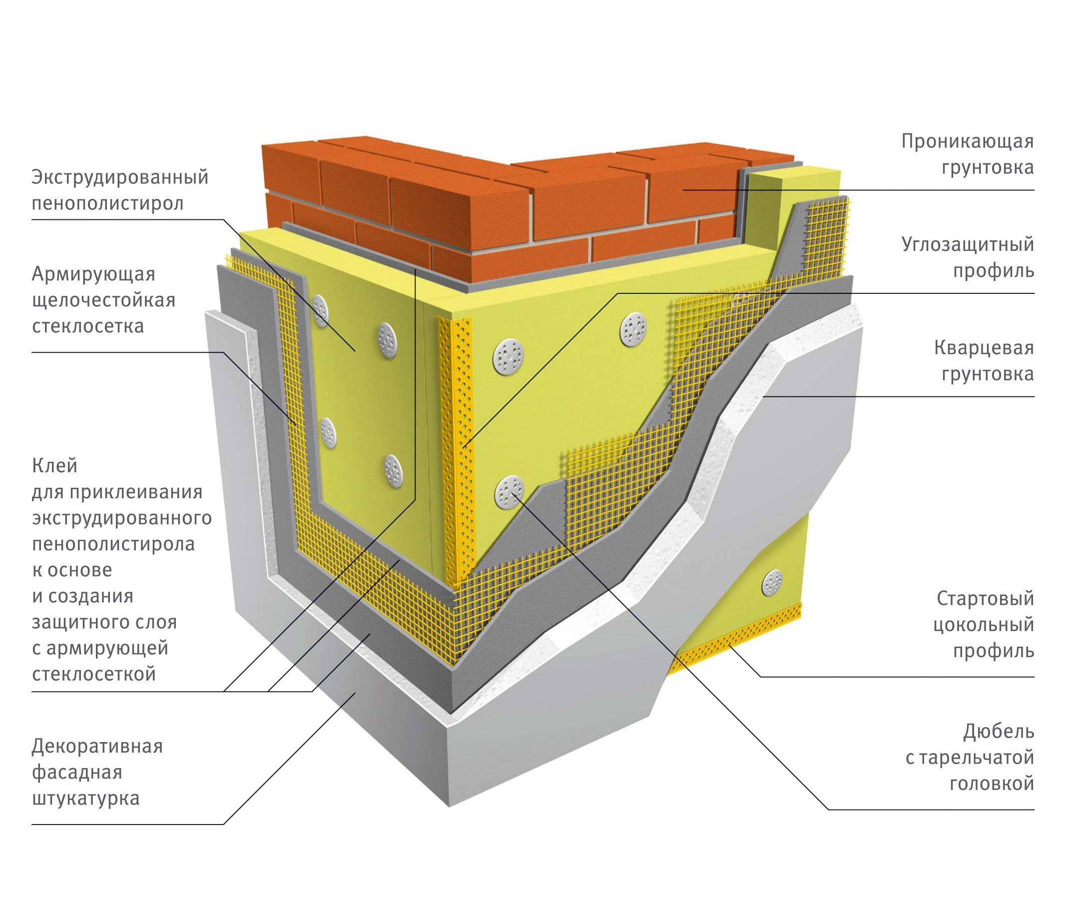 Технология утепления фасада пенопластом: важные мелочи — mastera-fasada.ru