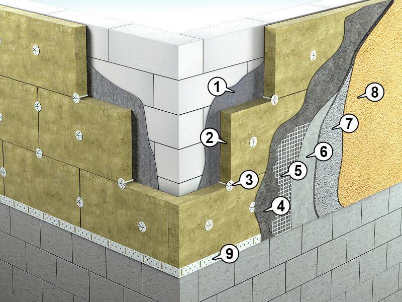 Как утеплить стены снаружи минватой под штукатурку