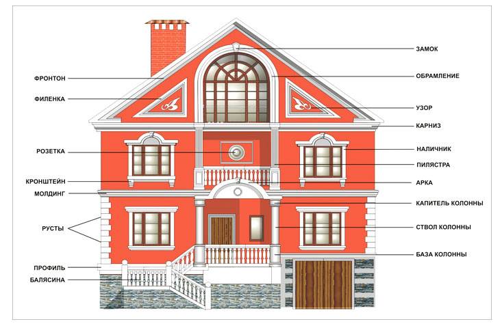 Декор фасада дома своими руками: варианты декора, правила выбора оформления, интересные идеи, советы специалистов, видео