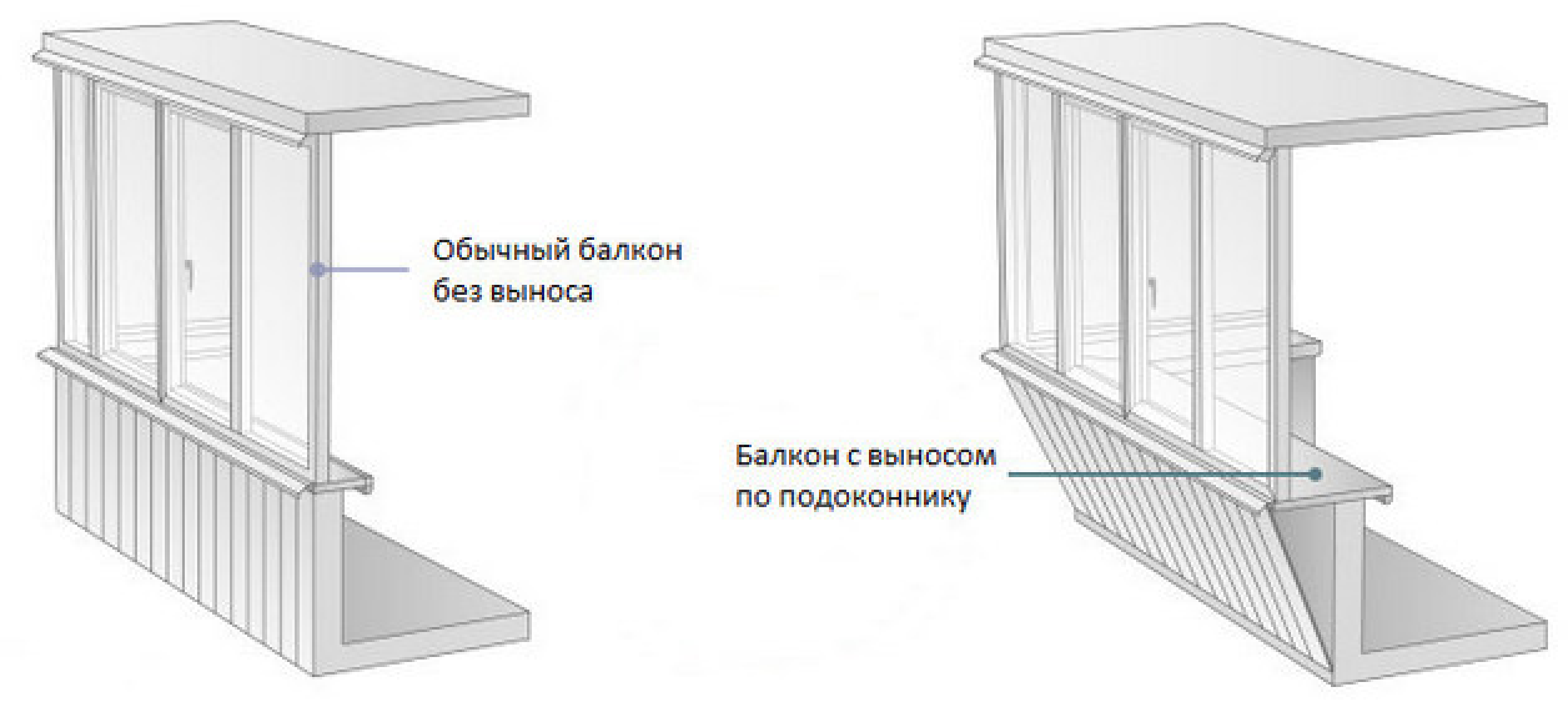 Особенности безрамного финского остекления балконов и лоджий