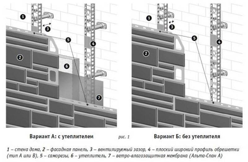 Декоративные фасадные панели: инструкция по монтажу