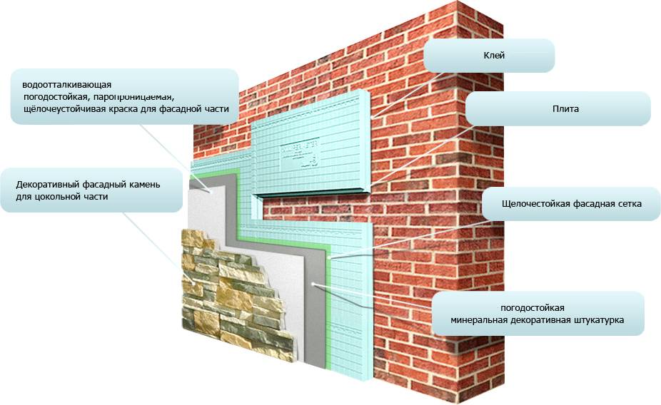 Чем лучше утеплить стены дома снаружи - пенопластом или пеноплексом