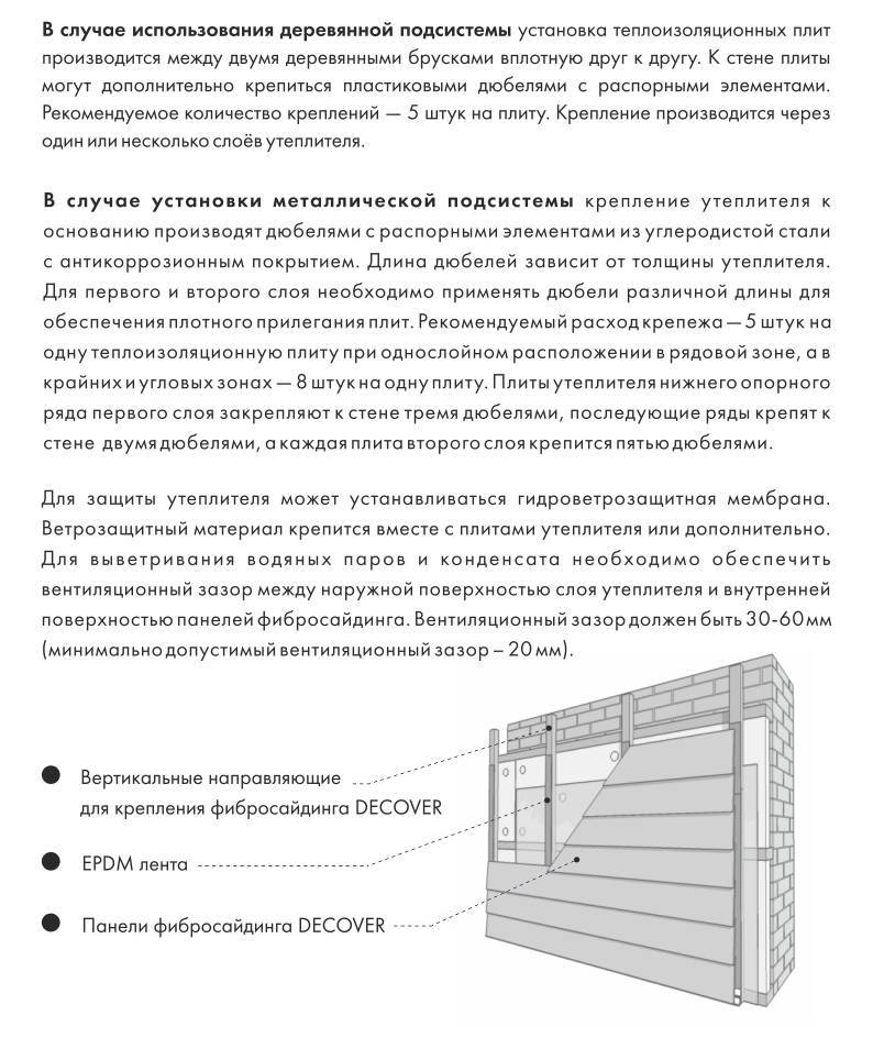 Топ 5 производителей фиброцементного сайдинга и панелей в россии