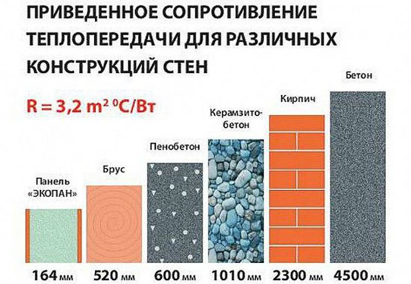 Какую температуру выдерживает керамогранит - строительный журнал palitrabazar.ru