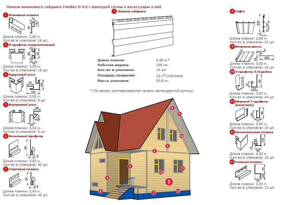 Расчет сайдинга на дом – программа-калькулятор и пошаговый алгоритм | mastera-fasada.ru | все про отделку фасада дома