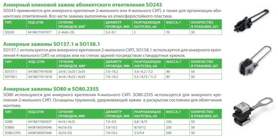 Вес сип. Анкерный зажим СИП кабеля 4х35 сертификат соответствия. Зажим анкерный so 80.235s. Зажим анкерный (СИП): so 158.1. Зажим анкерный типа so 250.01 (СИП).