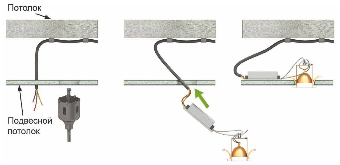 Светодиодное освещение в квартире или доме: как установить своими руками, монтаж объемной лед подсветки и схема подключения в помещении — как управлять диодным освещением