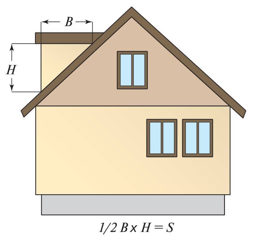 Расчет сайдинга на дом – программа-калькулятор и пошаговый алгоритм