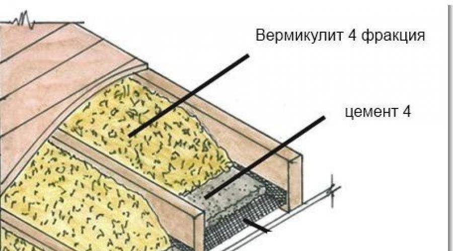 Вермикулит - что это? как применять вермикулит для растений? - sadovnikam.ru