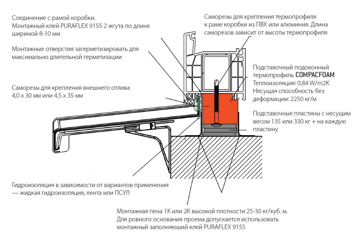Установка подоконника: практические советы и этапы работ | mastera-fasada.ru | все про отделку фасада дома