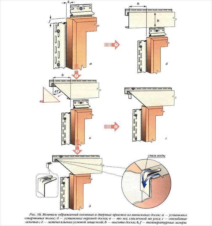 Как производится отделка окон сайдинга снаружи + монтаж околооконных планок