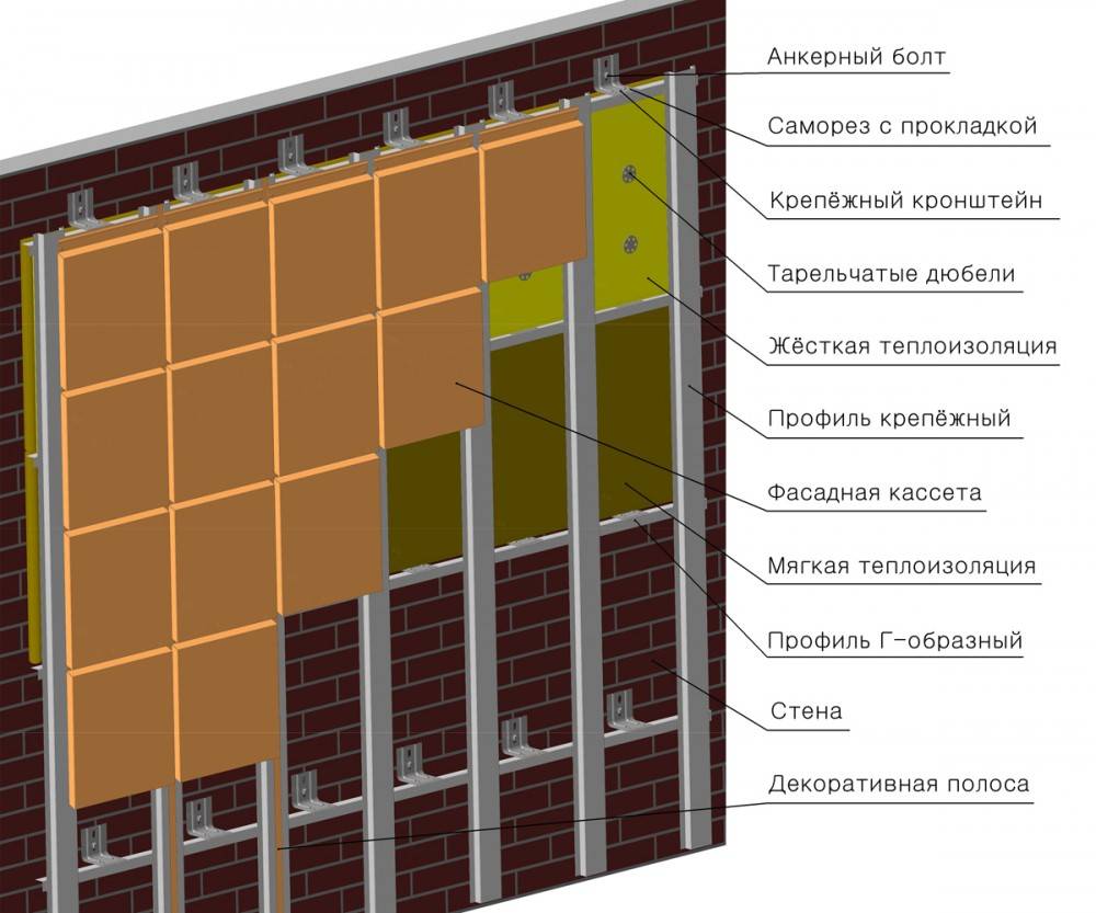 Особенности вентилируемых фасадов из композита, основные преимущества, фото и видео