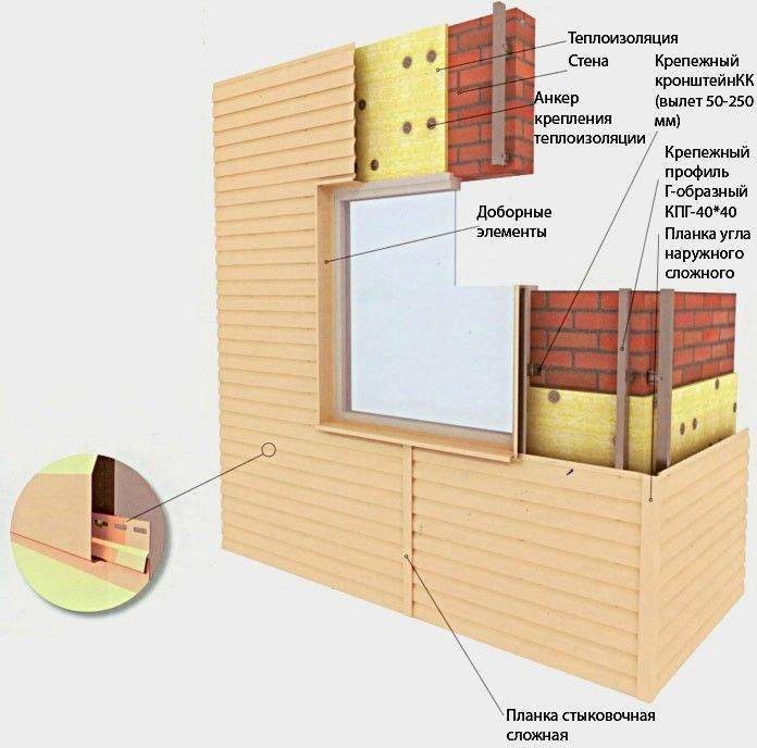 Хотите знать: как обшить дом металлическим сайдингом своими руками | mastera-fasada.ru | все про отделку фасада дома