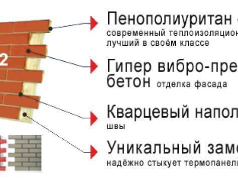 Монтаж фасадных термопанелей своими руками - отделка дома фасадными термопанелями