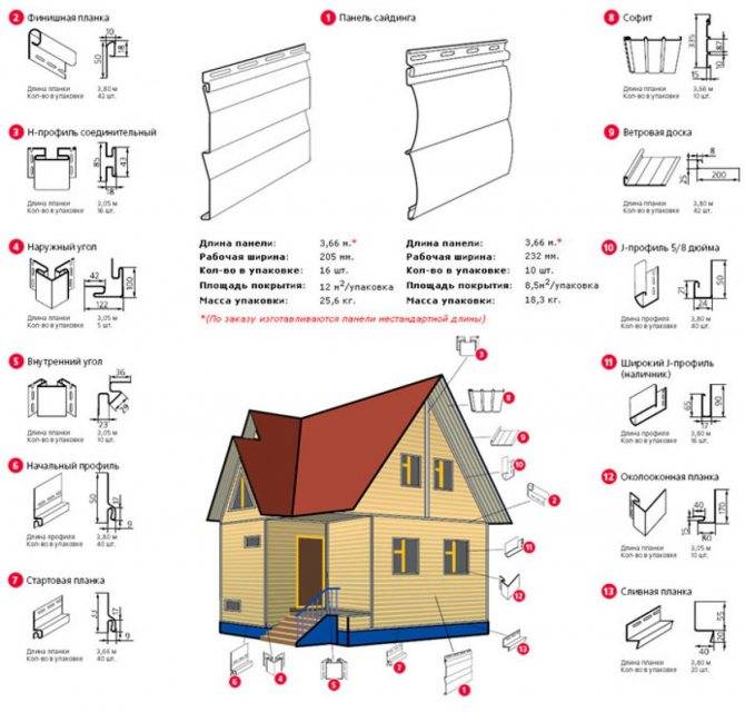 Как обшить дом сайдингом своими руками: фото инструкция по обшивке дома виниловым сайдингом