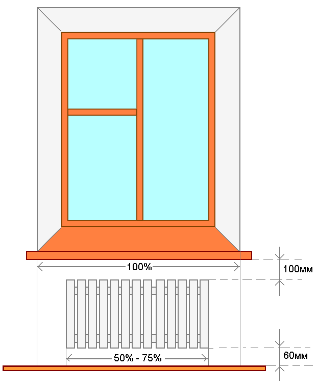 Высота подоконника от пола: стандарт, расстояние до окна, ширина, толщина – ремонт своими руками на m-stone.ru