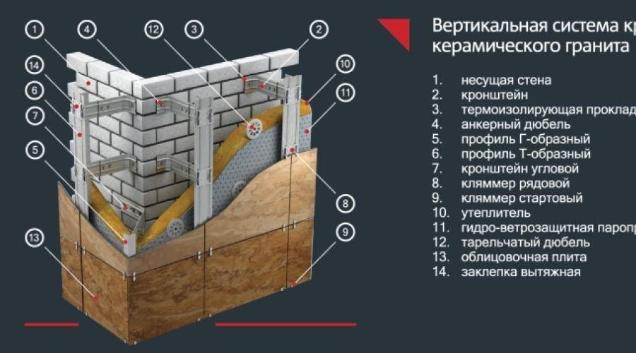 Монтаж керамогранита на фасад в деталях подробно - строительный журнал palitrabazar.ru