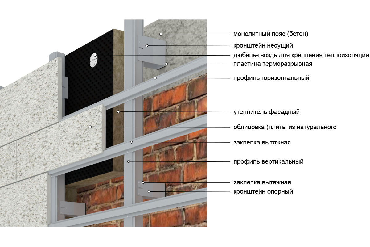Стена с вентилируемым фасадом: описание устройства + видео-урок 