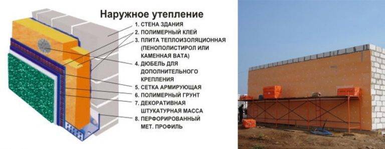 Утепление дома из пеноблоков снаружи - применяемые материалы