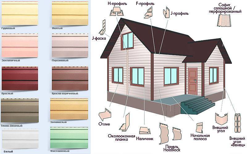 Фасадные панели хольцпласт: достоинства и недостатки, виды, технические характеристики и технология монтажа