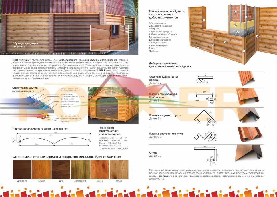 Сайдинг под бревно с имитацией блок-хауса: характеристики виниловых и акриловых панелей, монтаж (фото домов, видео)