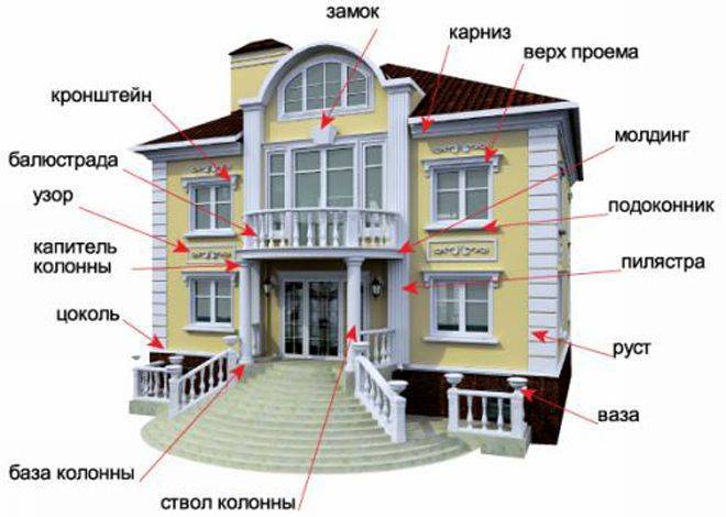 Декоративная отделка фасада дома: выбираем фасадный декор ?
