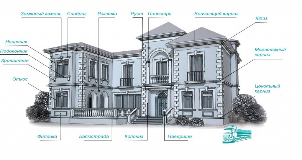 Какие возможные стили фасада загородных домов лучше? архитектурные здания и декор +видео