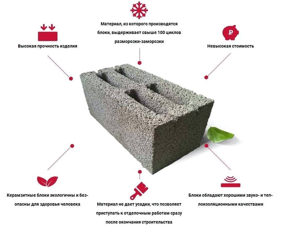Описание керамзитоблоков, их разновидности и сравнительный анализ с другими стеновыми блоками