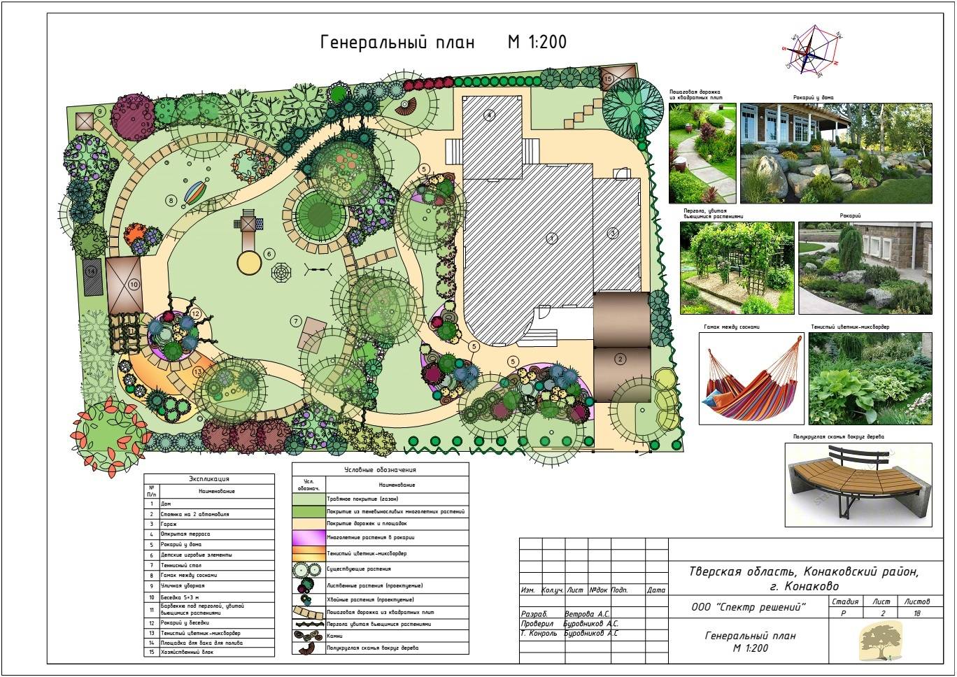 Ландшафтный дизайн загородного дома своими руками: 40 фото идей с описанием