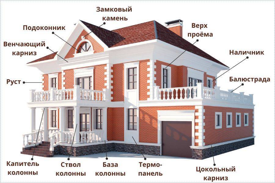Декор фасада частного дома пенопластом или другим материалом сравнение
