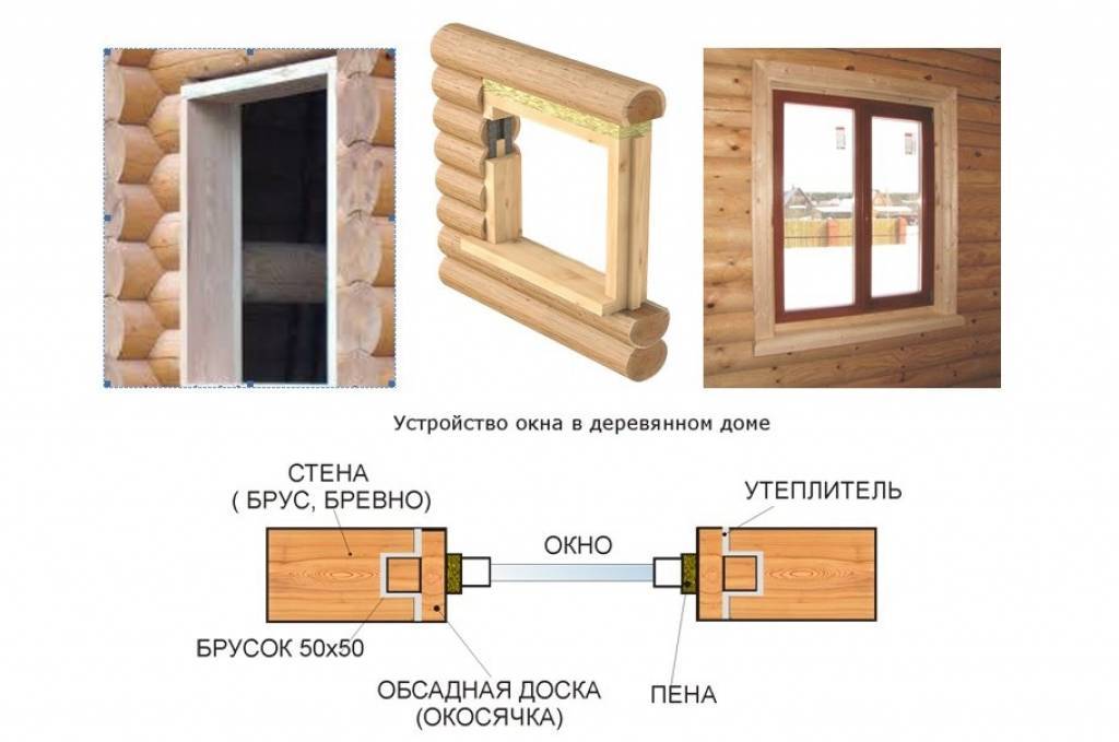 Окосячка в деревянном доме своими руками: дверные проемы, окна