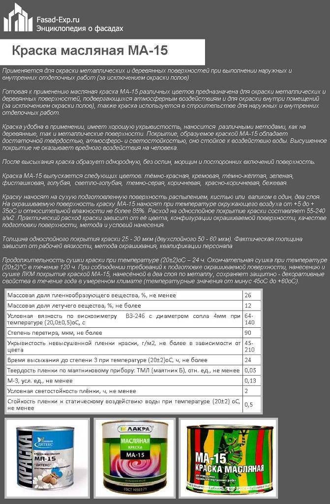 Краска для бетона на улице: чем покрасить бетон