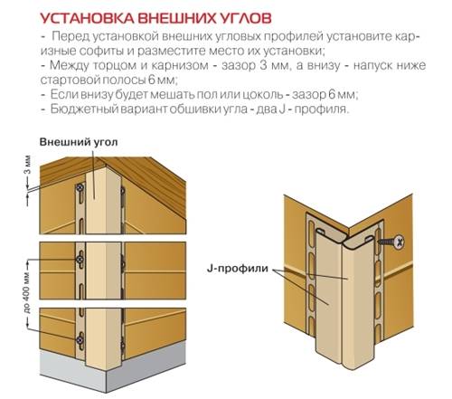 Монтаж винилового сайдинга: подробная и понятная инструкция | mastera-fasada.ru | все про отделку фасада дома