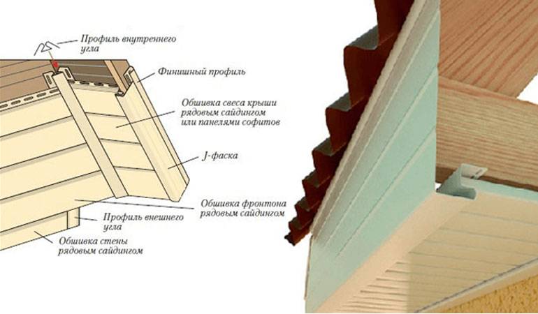 Обшивка фронтона сайдингом: пошаговая инструкция, описание технологии и рекомендации :: syl.ru