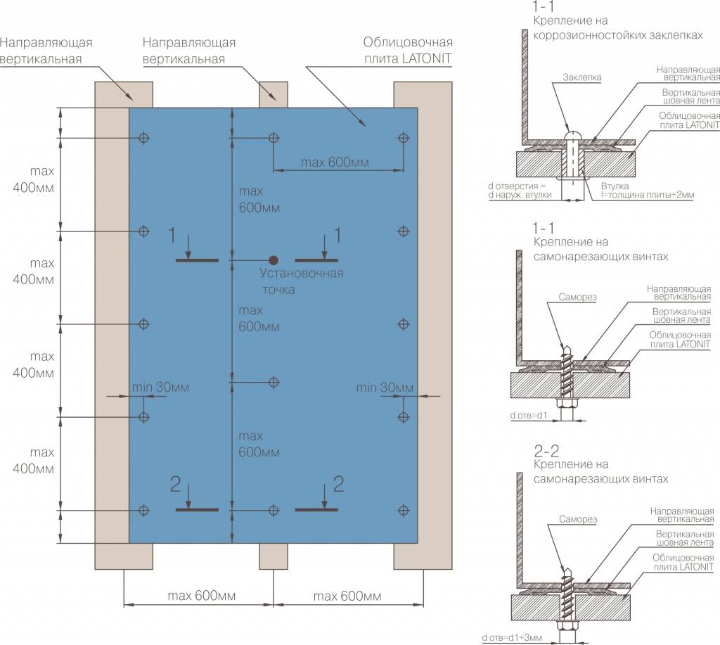 Технология отделки фасада фиброцементными фасадными панелями + устройство вентилируемого фасада