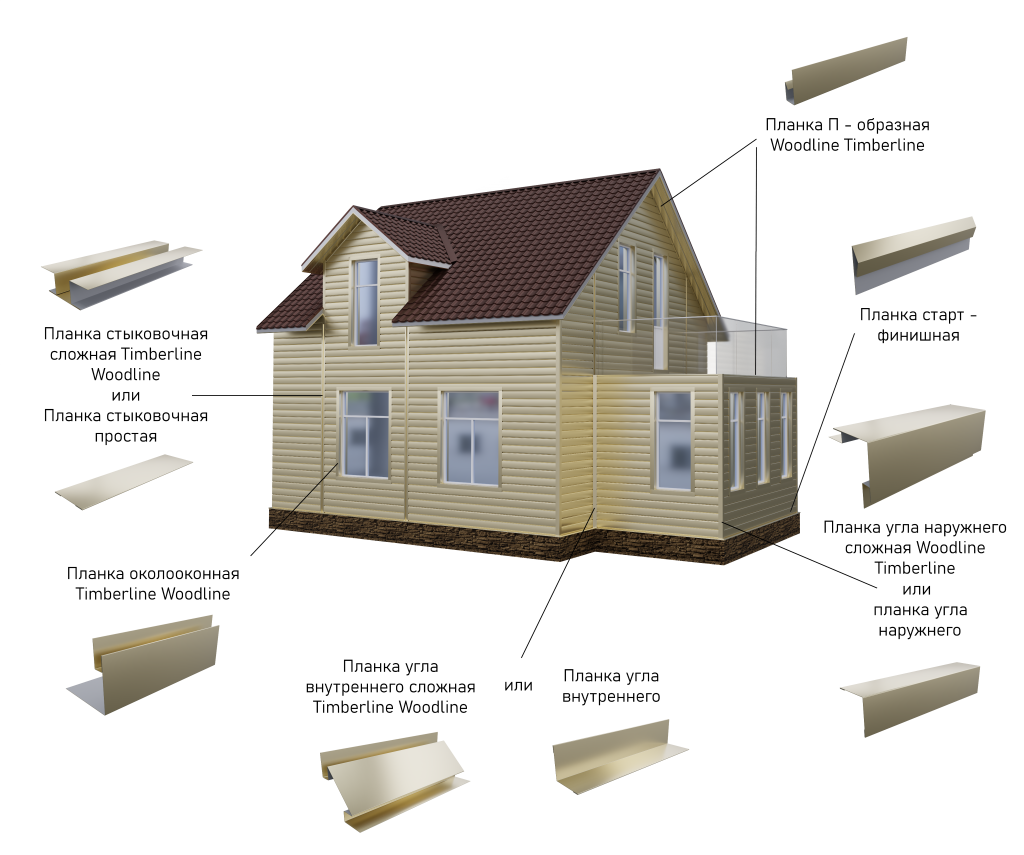 Утепление стен деревянного дома: особенности и технологии