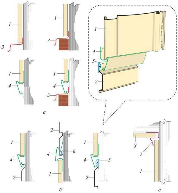 Обшивка дома металлическим сайдингом своими руками: пошаговая инструкция +видео