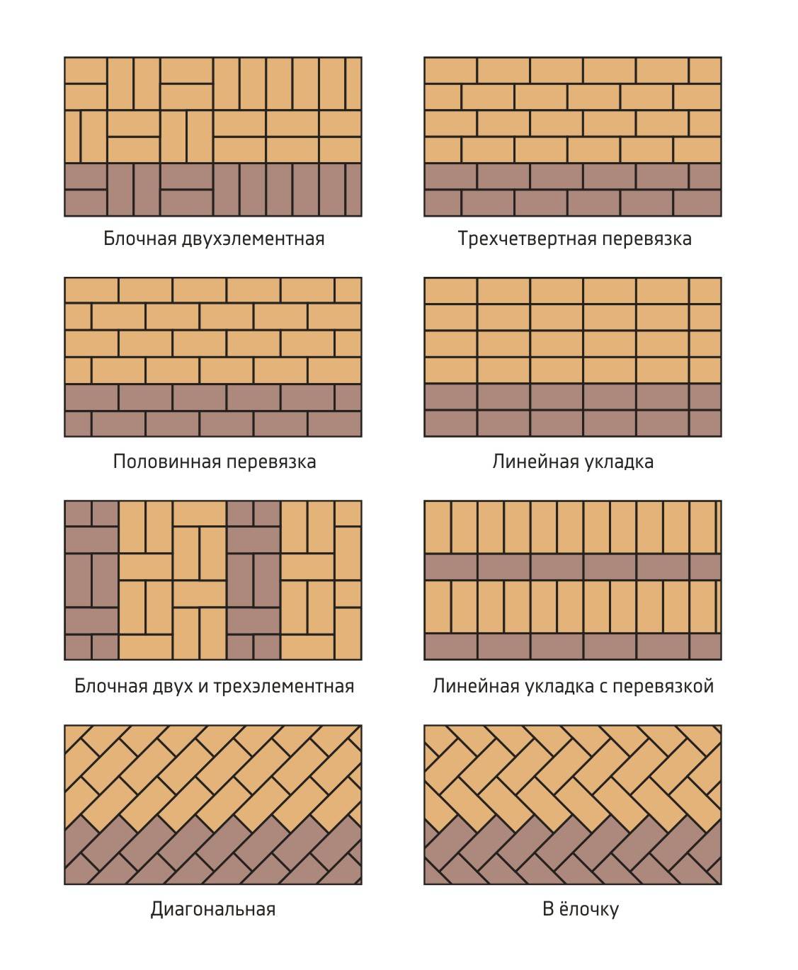 Схема раскладки тротуарной плитки
