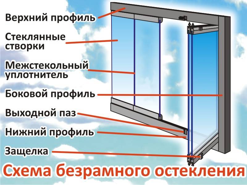 Безрамное остекление балконов: технология монтажа пошагово — sibear.ru