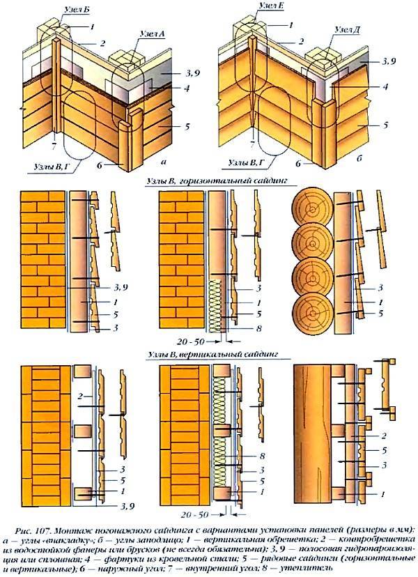 Вентилируемый фасад для деревянного дома: преимущества выбора