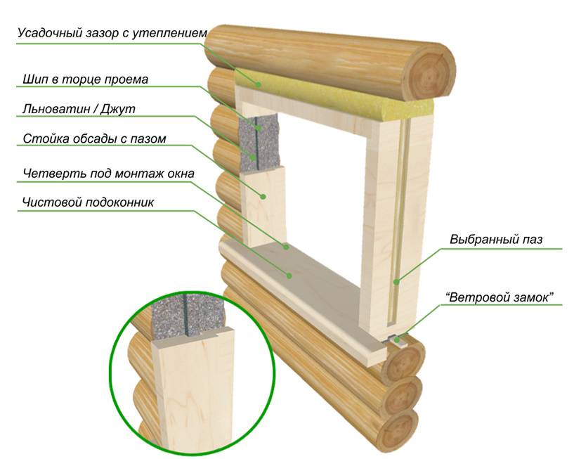Окосячка окон в деревянном доме из бруса или сруба