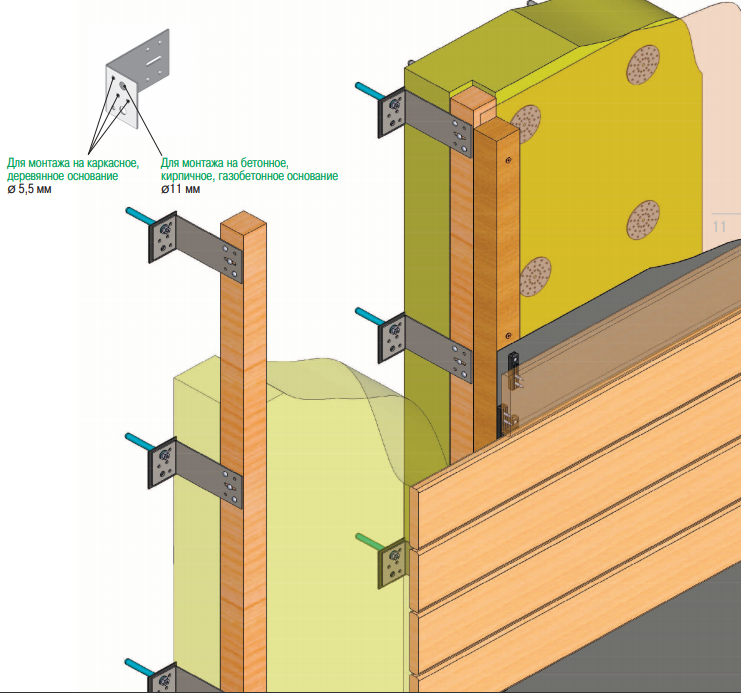 Технология монтажа фасадных панелей и обрешетки на примере облицовки фирмы «docke»